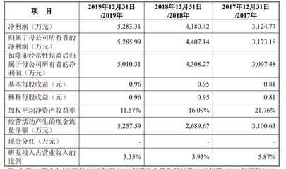 松原軟件開發助力松原股份獲準創業板IPO，廣聯航空與銅牛信息同步獲批